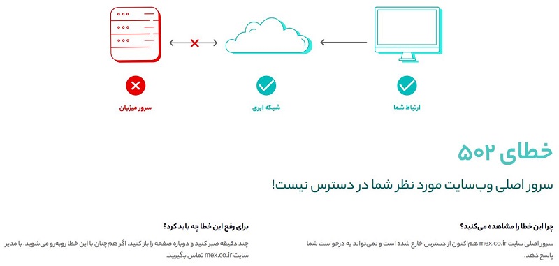 ارور صرافی ملی