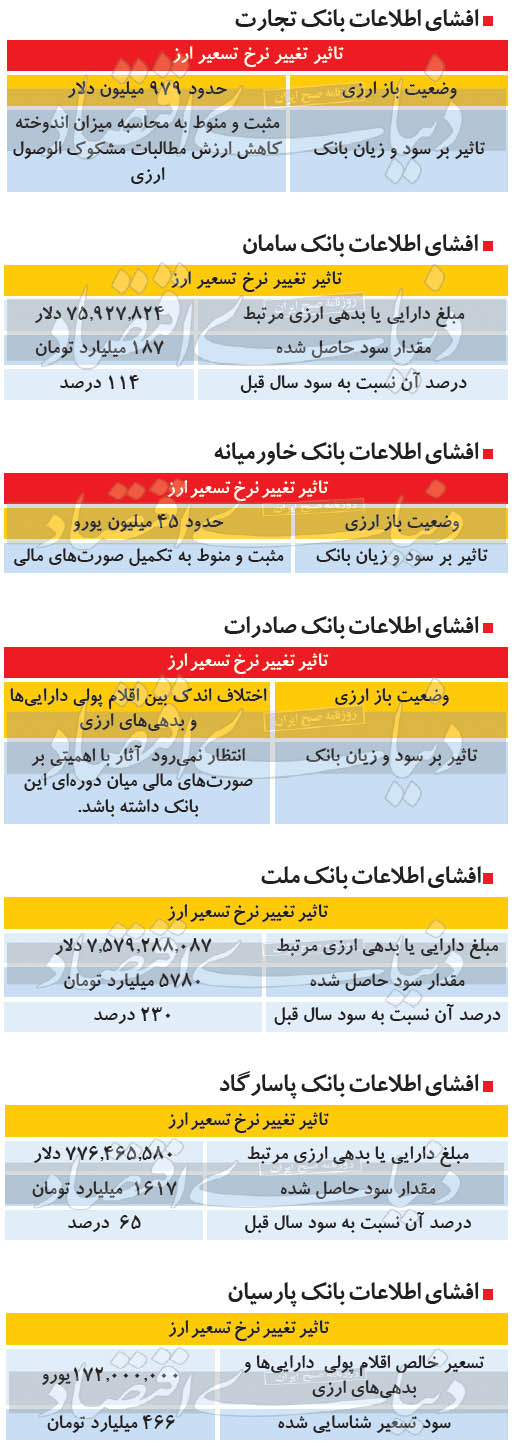 بانک