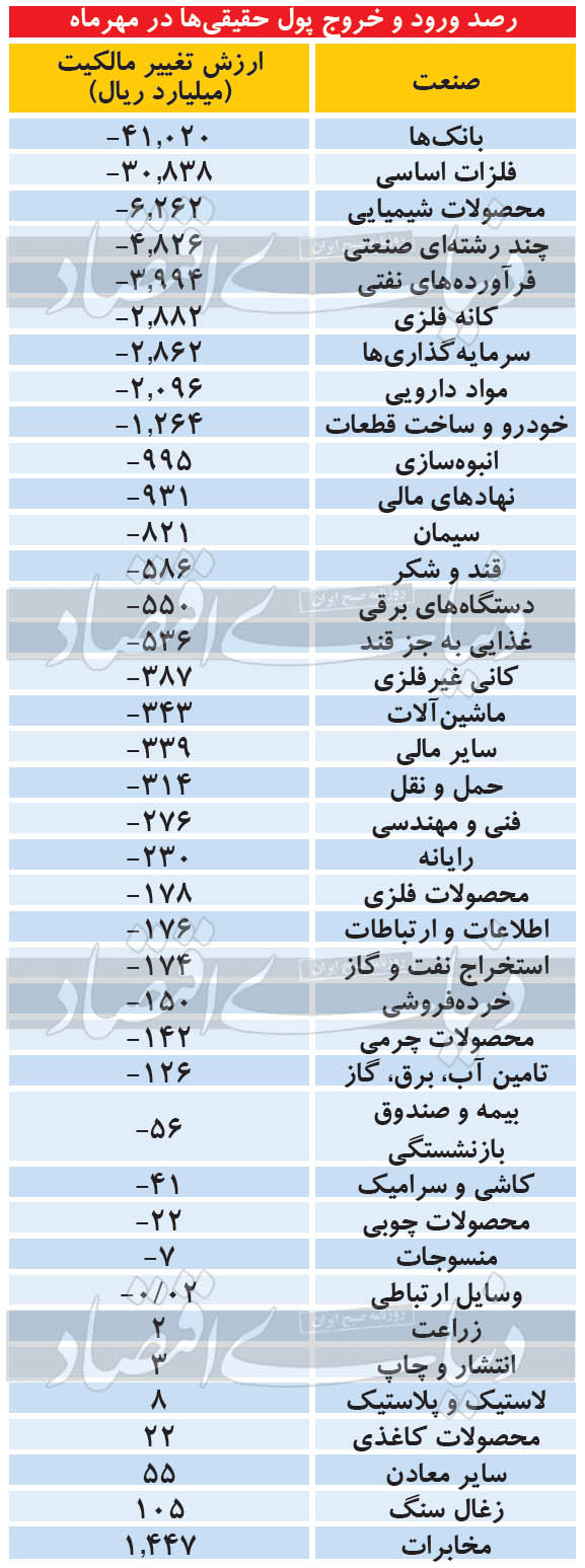 بورس 33