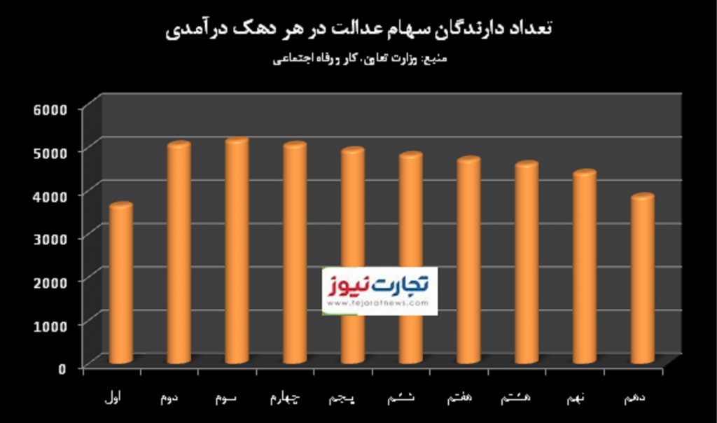 سهام عدالت 1