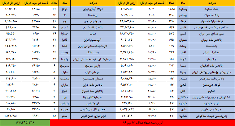 سهام عدالت 14 مهر