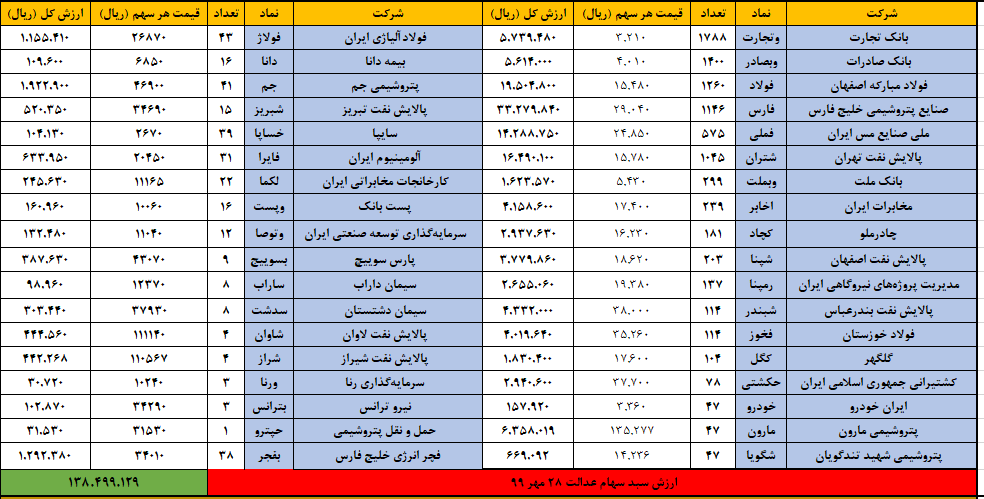 سهام عدالت 28 مهر