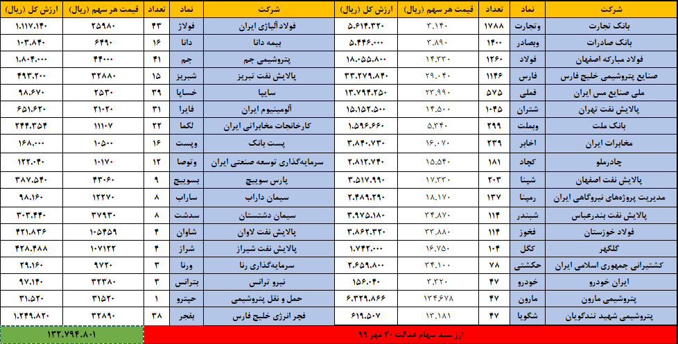 سههام عدالت 30 مهر