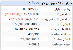 شروع بازار 14 مهر