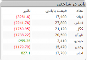 شروع بازار 19 مهرر