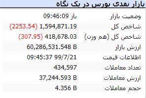 شروع بازار 21 مهر