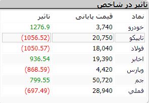 شروع بازار 21 مهرر