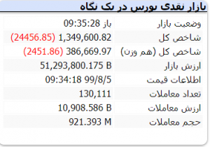 شروع بازار 5 ابان