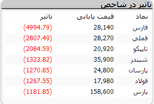 شروع بازار نماد 14 مهر