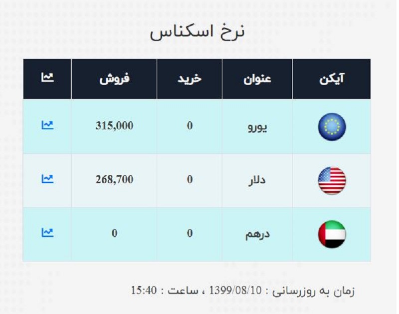 صرافی ملی 10 آبان