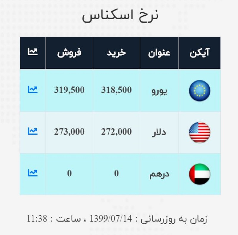 صرافی ملی 14 مهر 2