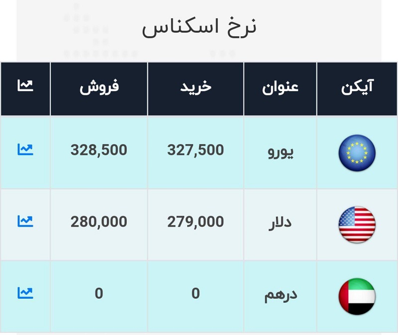 صرافی ملی 14 مهر 3