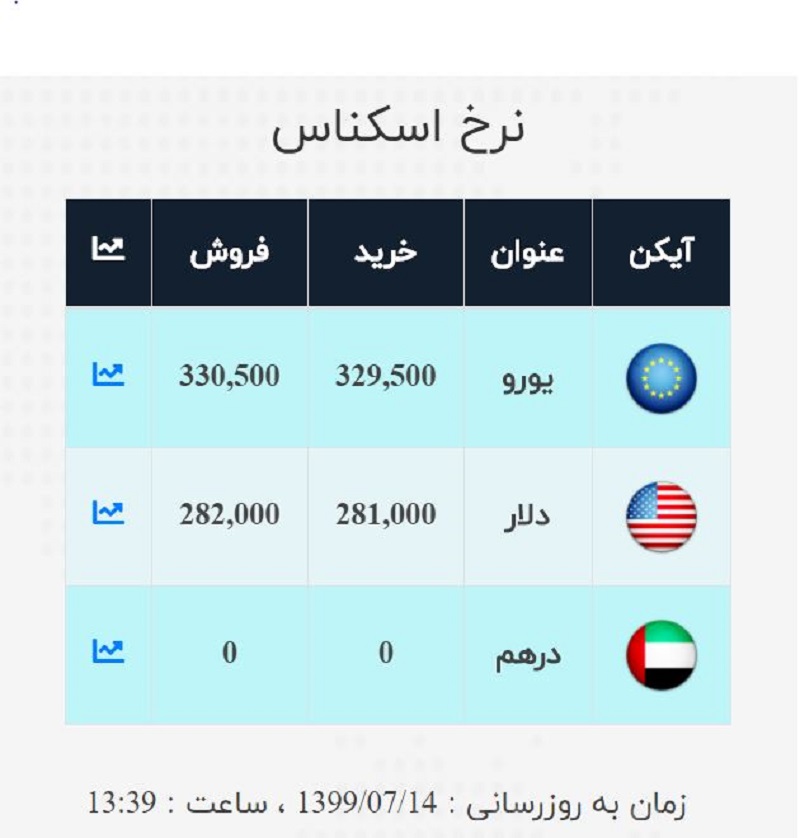 صرافی ملی 14 مهر 4 1