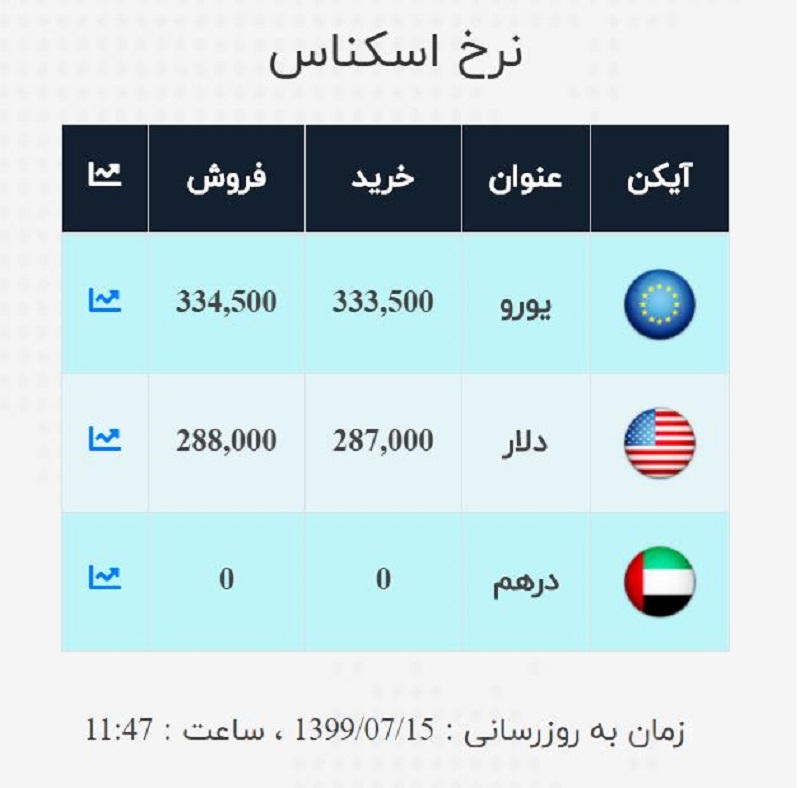 صرافی ملی 15 مهر 2