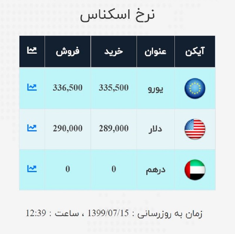 صرافی ملی 15 مهر 3