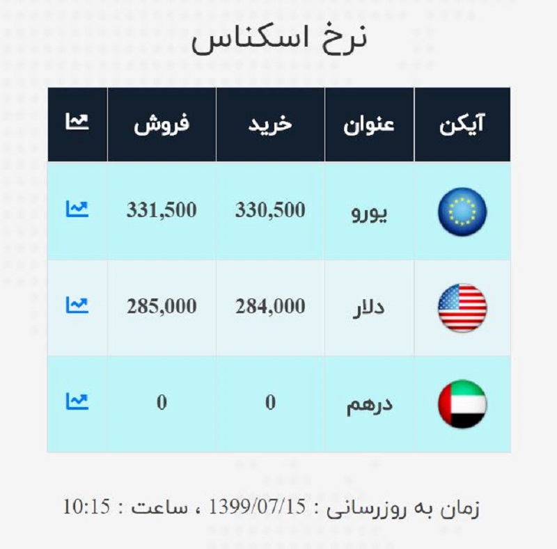 صرافی ملی 15 مهر