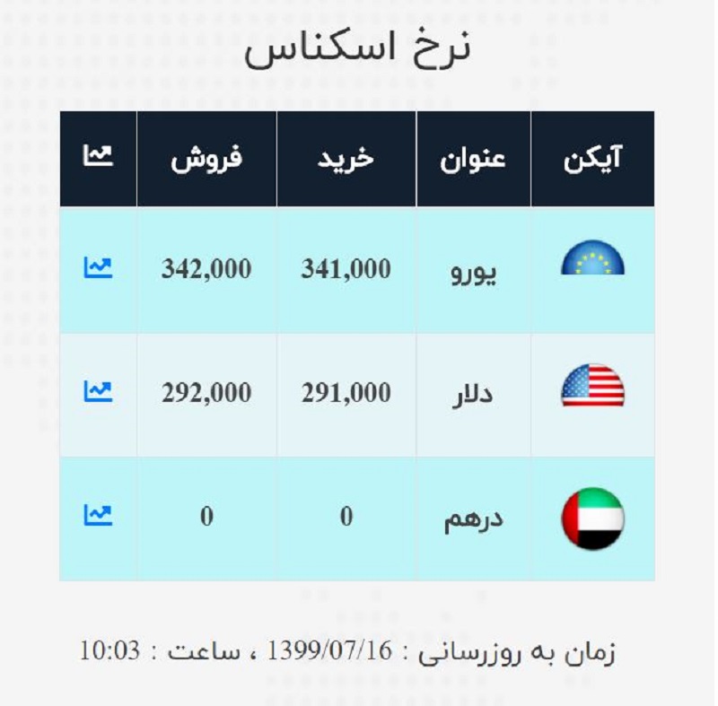 صرافی ملی 16 مهر