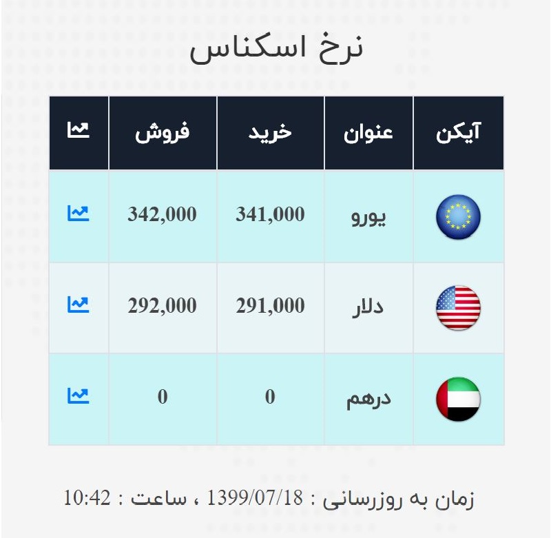 صرافی ملی 18 مهر