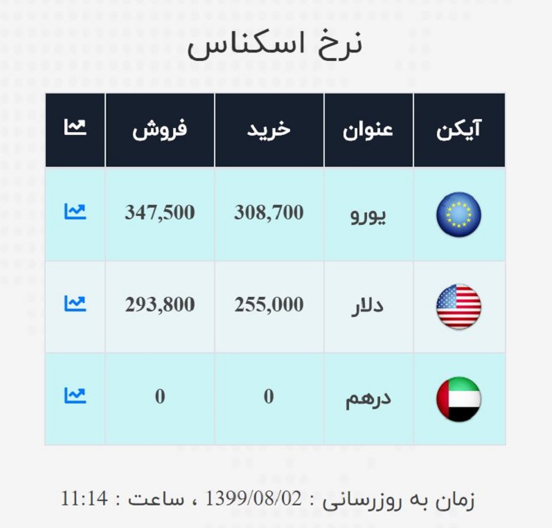 صرافی ملی 2 آبان