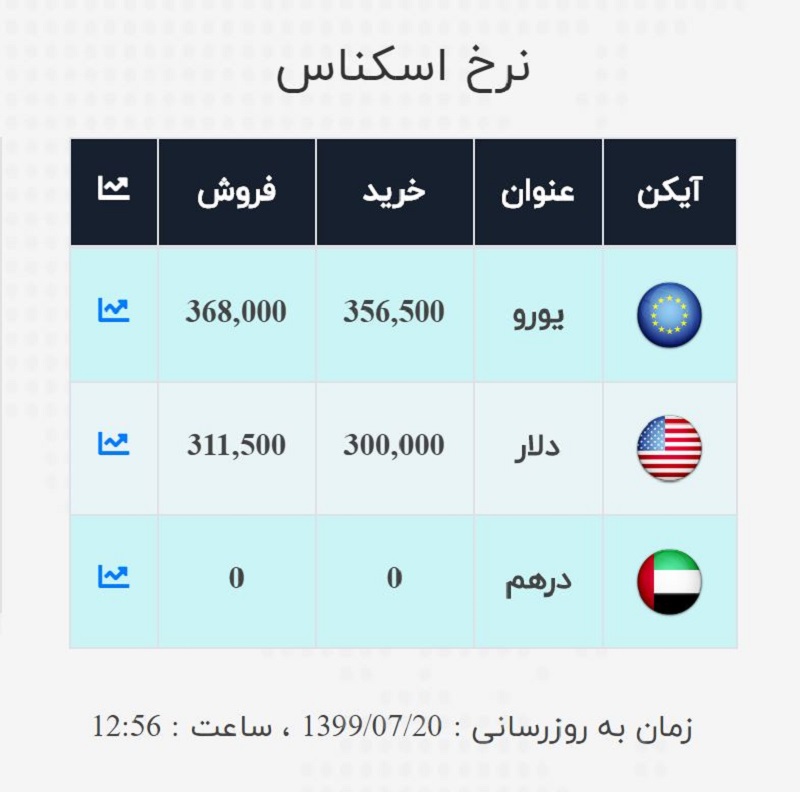 صرافی ملی 20 مهر 2