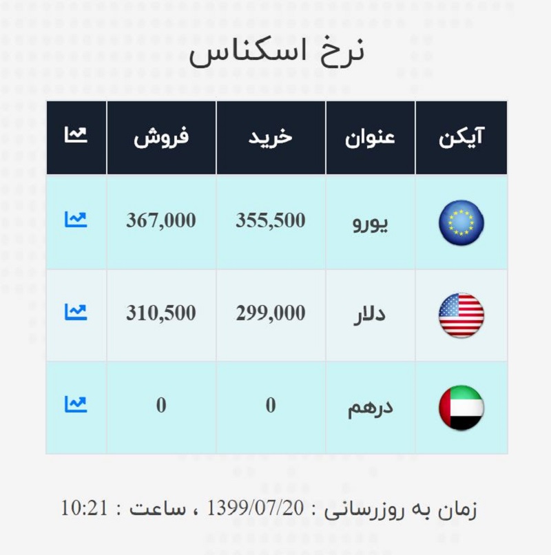 صرافی ملی 20 مهر