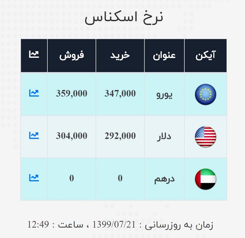 صرافی ملی 21 مهر 2