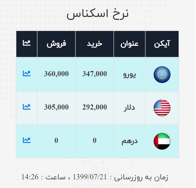 صرافی ملی 21 مهر 3