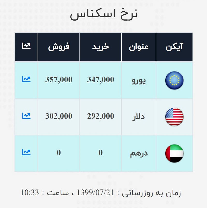 صرافی ملی 21 مهر