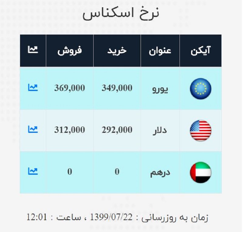 صرافی ملی 22 مهر 2