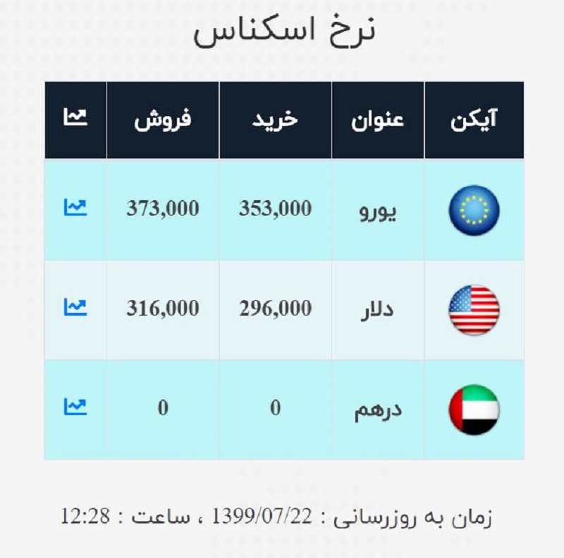 صرافی ملی 22 مهر 3