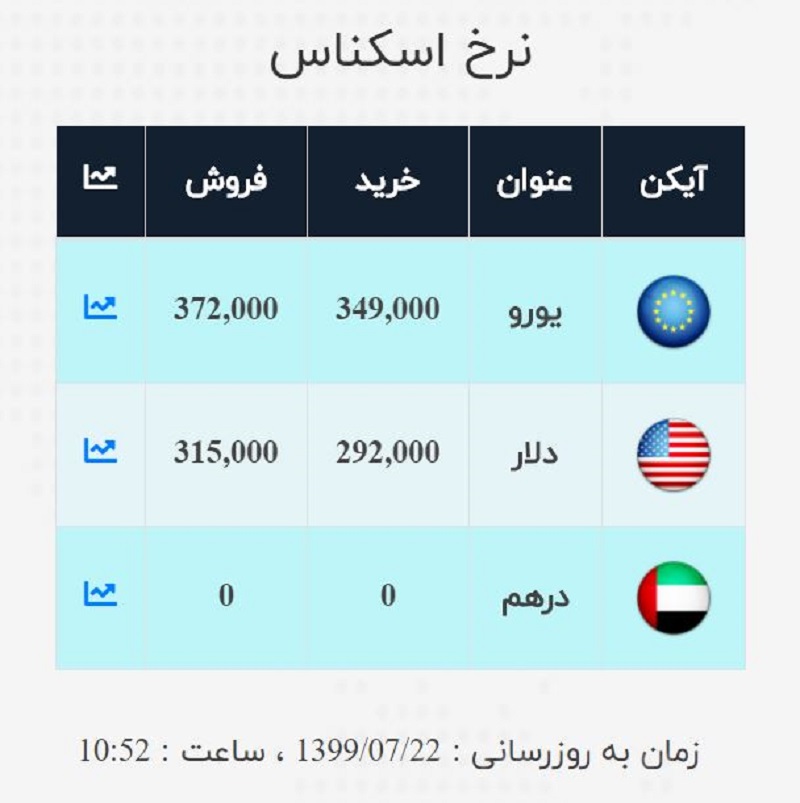 صرافی ملی 22 مهر