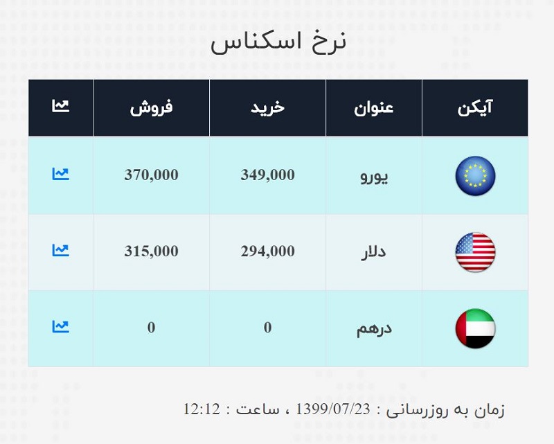 صرافی ملی 23 مهر 2