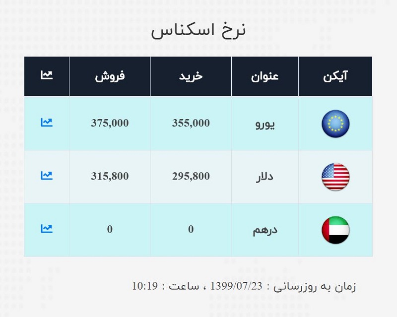 صرافی ملی 23 مهر