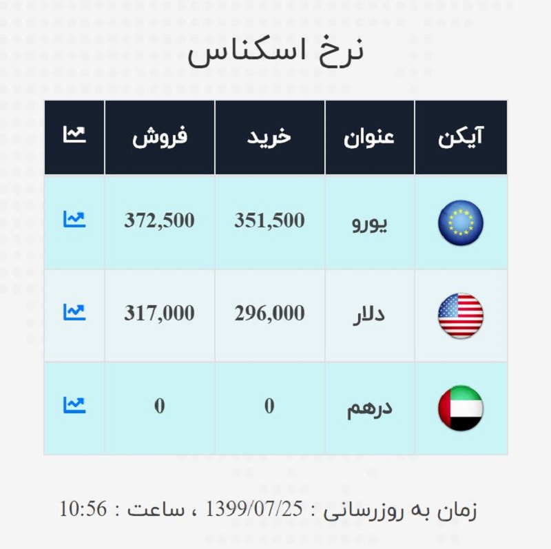 صرافی ملی 25 مهر