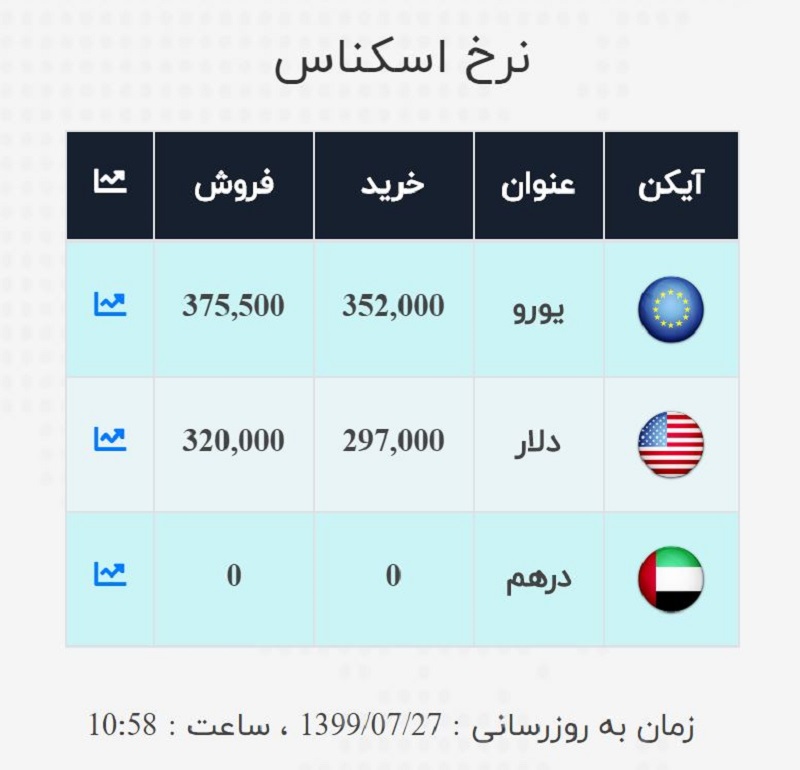 صرافی ملی 27 مهر 2