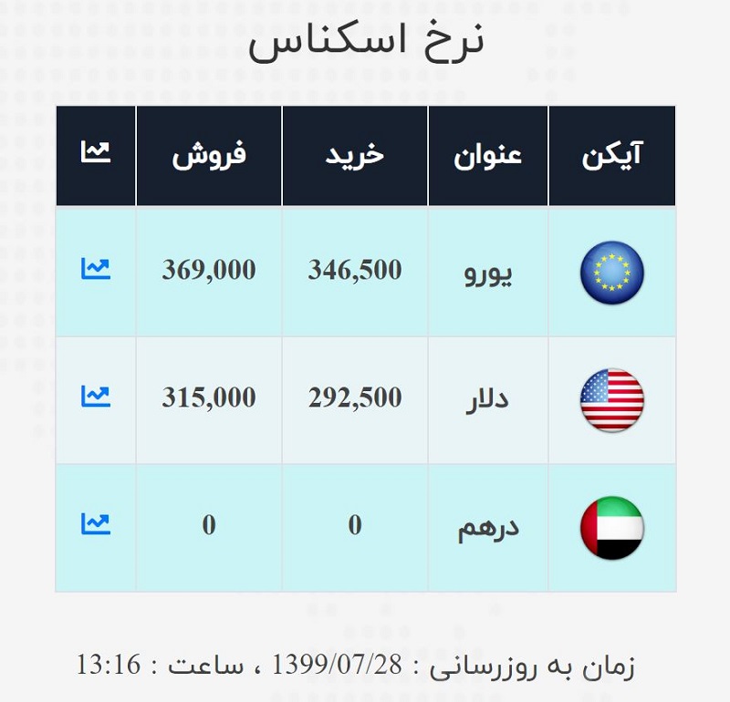 صرافی ملی 28 مهر 3