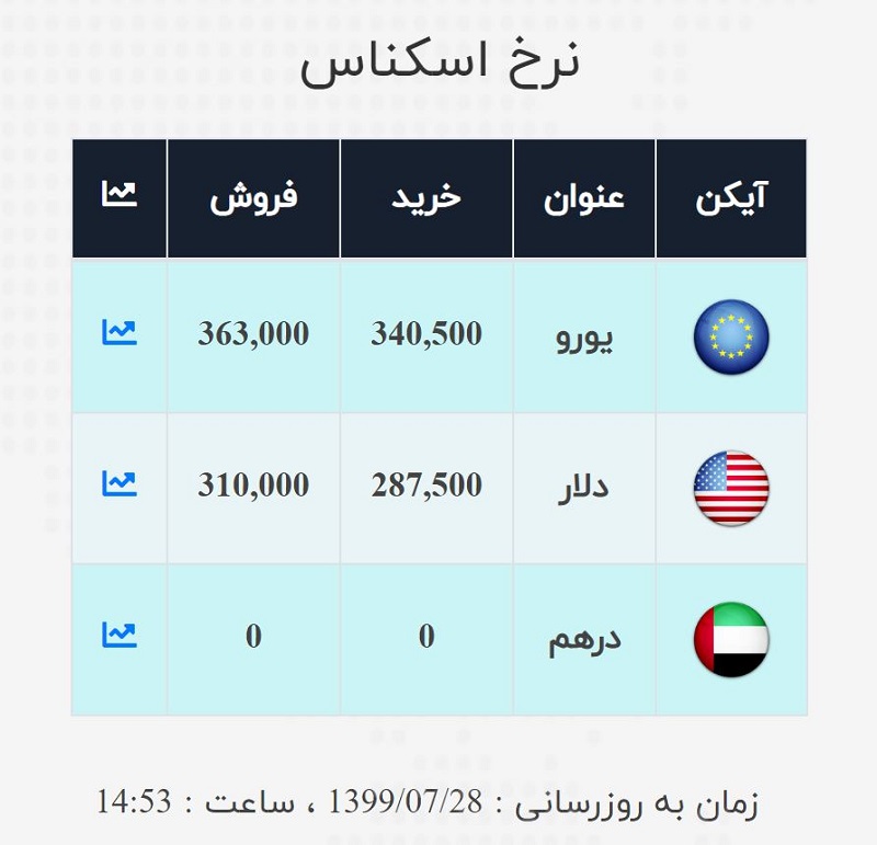 صرافی ملی 28 مهر 4