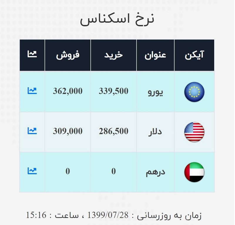 صرافی ملی 28 مهر 5