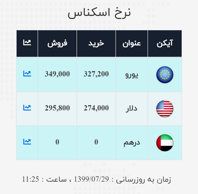 صرافی ملی 29 مهر 2