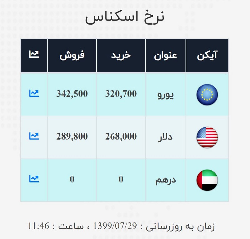 صرافی ملی 29 مهر 3