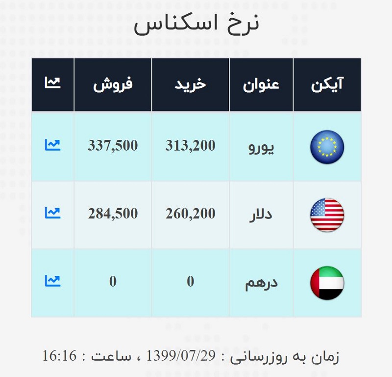 صرافی ملی 29 مهر 7