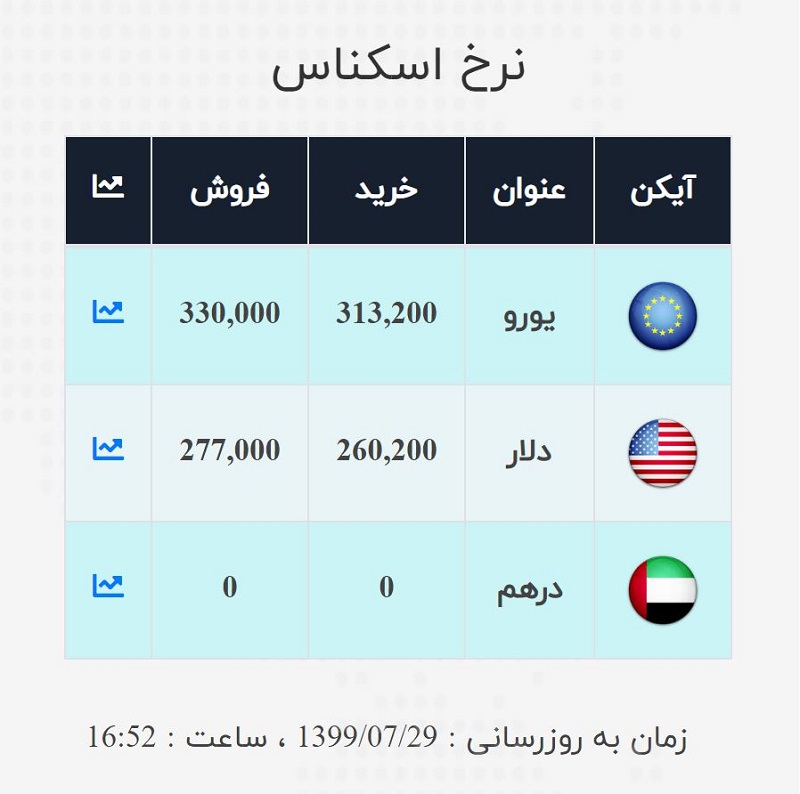 صرافی ملی 29 مهر 9