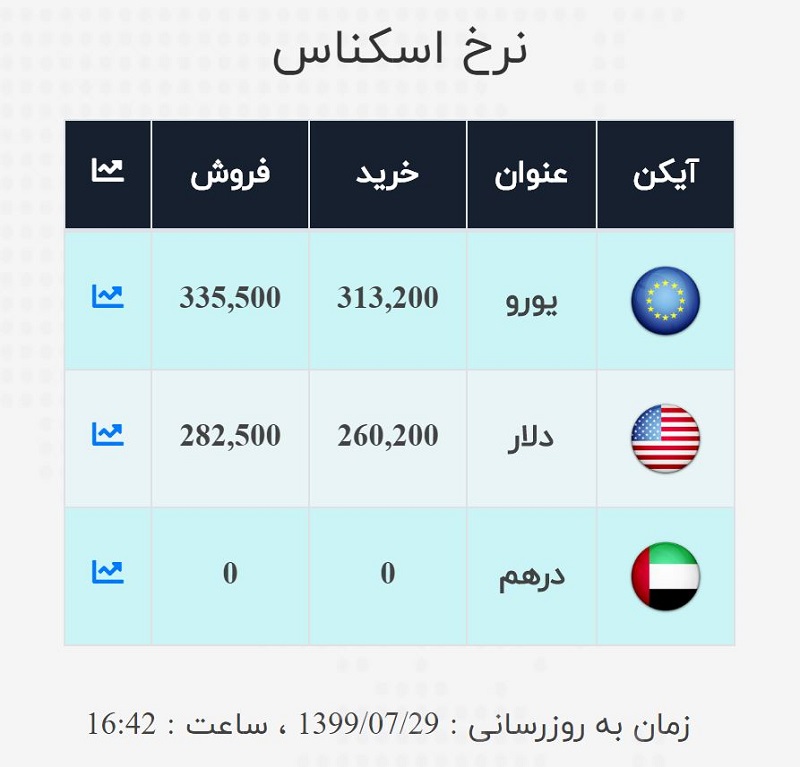صرافی ملی 29مهر 8