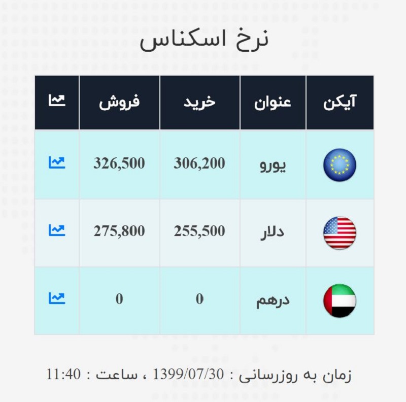 صرافی ملی 30 مهر 2