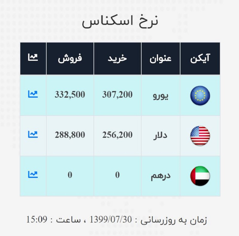 صرافی ملی 30 مهر 5