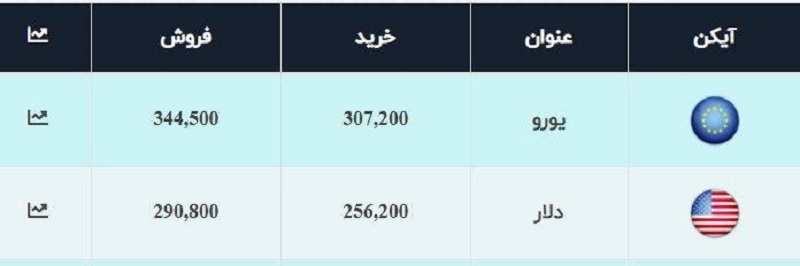 صرافی ملی 30 مهر 6