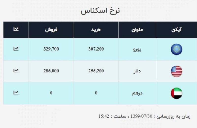 صرافی ملی 30 مهر 7