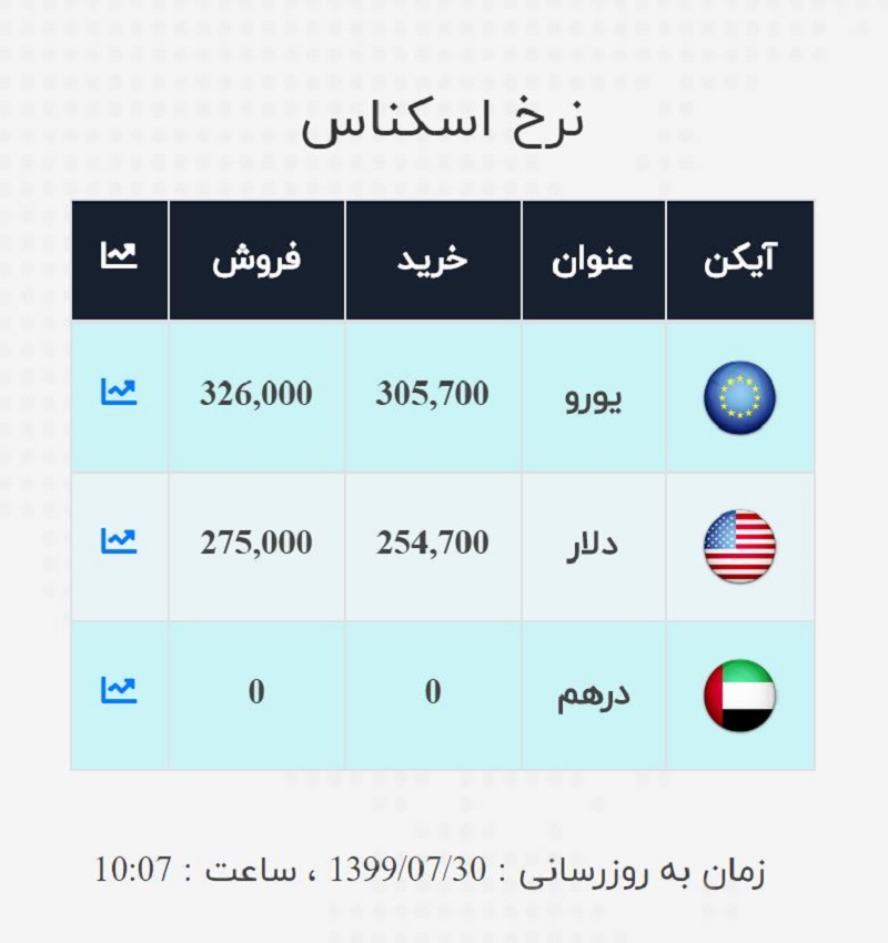 صرافی ملی 30 مهر