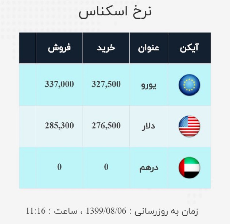 صرافی ملی 6 آبان 2