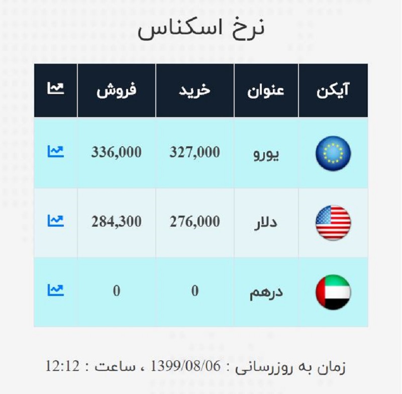 صرافی ملی 6 آبان 3